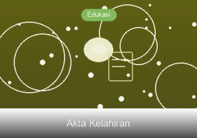 Pentingnya Akta Kelahiran dan Cara Mengurusnya di Palembang